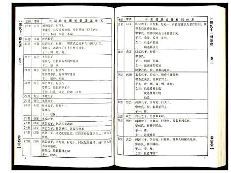 [熊]熊氏十一修族谱 (湖北) 熊氏十一修家谱_二.pdf