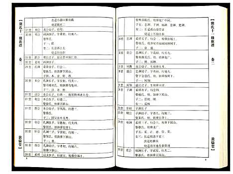 [熊]熊氏十一修族谱 (湖北) 熊氏十一修家谱_二.pdf