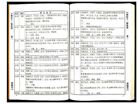 [熊]熊氏十一修族谱 (湖北) 熊氏十一修家谱_三.pdf