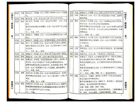 [熊]熊氏十一修族谱 (湖北) 熊氏十一修家谱_三.pdf