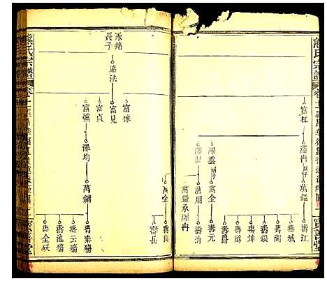 [熊]熊氏宗谱 (湖北) 熊氏家谱_八.pdf