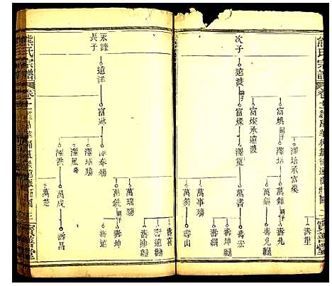 [熊]熊氏宗谱 (湖北) 熊氏家谱_八.pdf