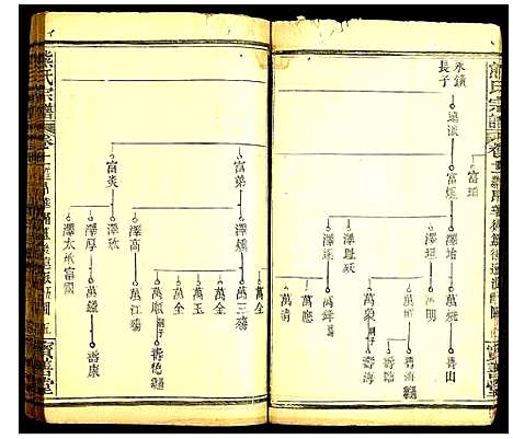 [熊]熊氏宗谱 (湖北) 熊氏家谱_八.pdf