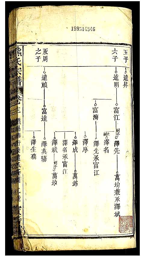 [熊]熊氏宗谱 (湖北) 熊氏家谱_九.pdf