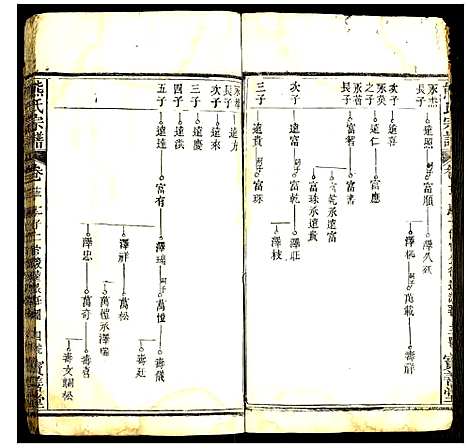 [熊]熊氏宗谱 (湖北) 熊氏家谱_十.pdf