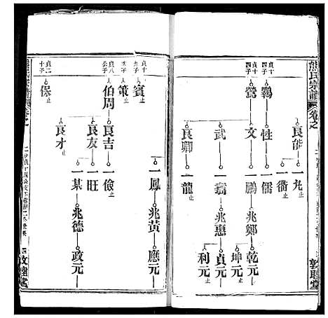 [熊]熊氏宗谱 (湖北) 熊氏家谱_二.pdf