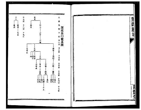 [熊]熊氏宗谱 (湖北) 熊氏家谱_二.pdf