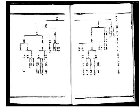 [熊]熊氏宗谱 (湖北) 熊氏家谱_二.pdf