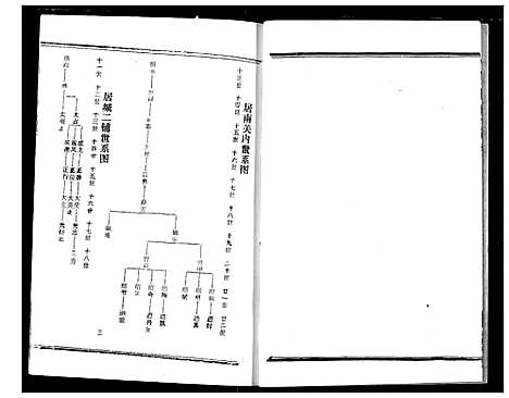 [熊]熊氏宗谱 (湖北) 熊氏家谱_二.pdf