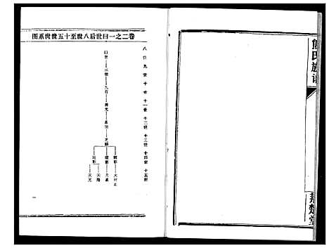 [熊]熊氏宗谱 (湖北) 熊氏家谱_四.pdf