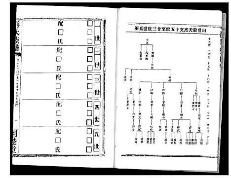 [熊]熊氏宗谱 (湖北) 熊氏家谱_四.pdf