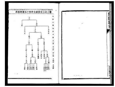 [熊]熊氏宗谱 (湖北) 熊氏家谱_五.pdf