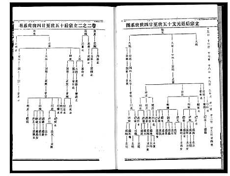 [熊]熊氏宗谱 (湖北) 熊氏家谱_五.pdf