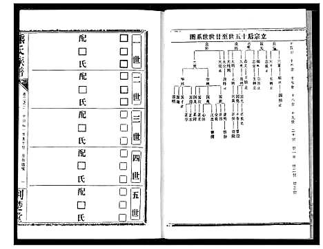 [熊]熊氏宗谱 (湖北) 熊氏家谱_五.pdf