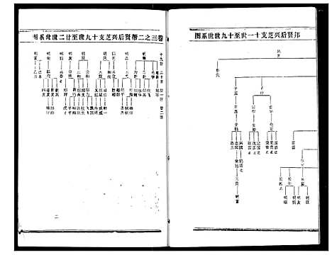 [熊]熊氏宗谱 (湖北) 熊氏家谱_七.pdf