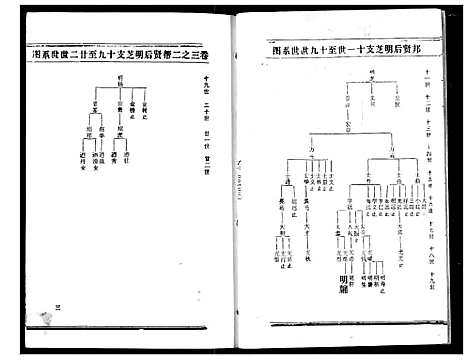 [熊]熊氏宗谱 (湖北) 熊氏家谱_七.pdf