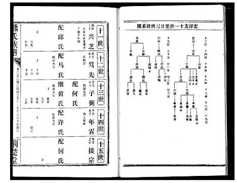 [熊]熊氏宗谱 (湖北) 熊氏家谱_七.pdf