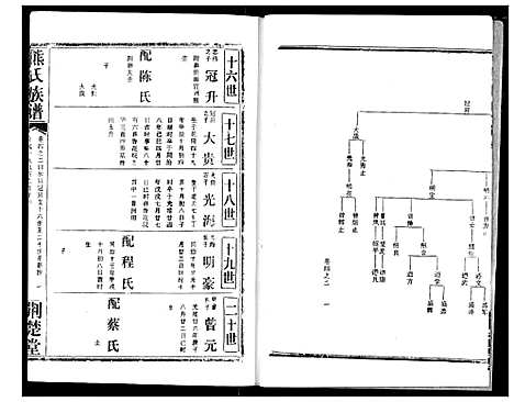 [熊]熊氏宗谱 (湖北) 熊氏家谱_九.pdf