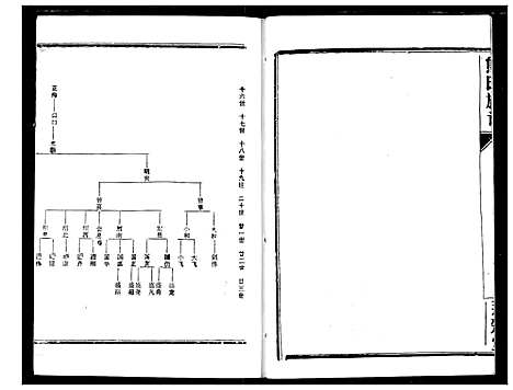 [熊]熊氏宗谱 (湖北) 熊氏家谱_十.pdf