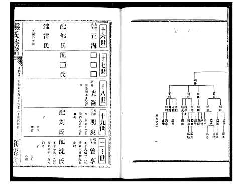 [熊]熊氏宗谱 (湖北) 熊氏家谱_十.pdf