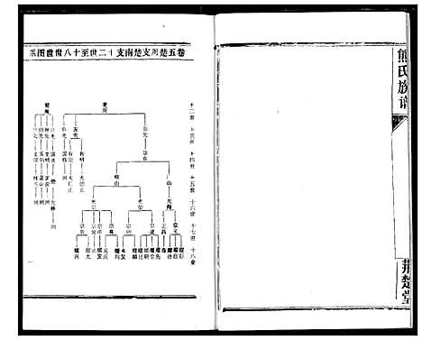 [熊]熊氏宗谱 (湖北) 熊氏家谱_十一.pdf