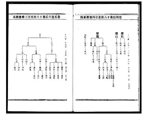 [熊]熊氏宗谱 (湖北) 熊氏家谱_十一.pdf