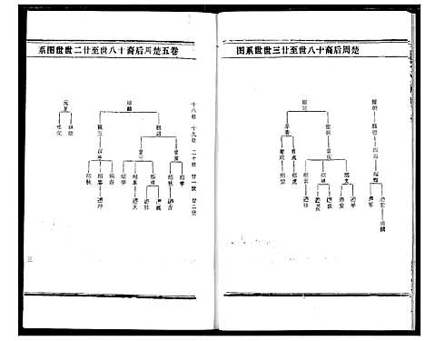 [熊]熊氏宗谱 (湖北) 熊氏家谱_十一.pdf