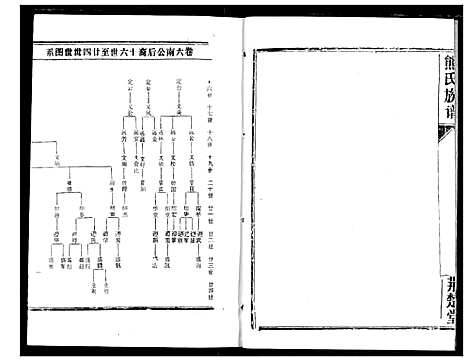 [熊]熊氏宗谱 (湖北) 熊氏家谱_十二.pdf