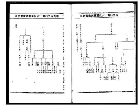 [熊]熊氏宗谱 (湖北) 熊氏家谱_十二.pdf