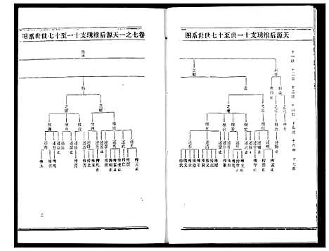 [熊]熊氏宗谱 (湖北) 熊氏家谱_十三.pdf