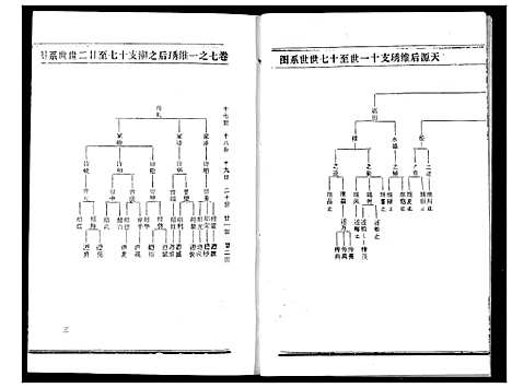 [熊]熊氏宗谱 (湖北) 熊氏家谱_十三.pdf