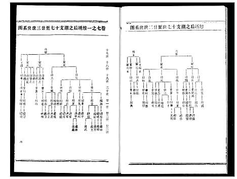 [熊]熊氏宗谱 (湖北) 熊氏家谱_十三.pdf