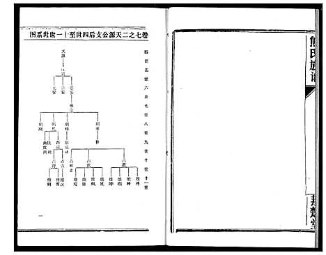 [熊]熊氏宗谱 (湖北) 熊氏家谱_十四.pdf