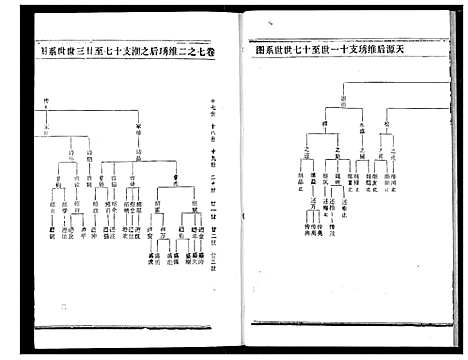 [熊]熊氏宗谱 (湖北) 熊氏家谱_十四.pdf