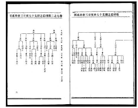 [熊]熊氏宗谱 (湖北) 熊氏家谱_十四.pdf