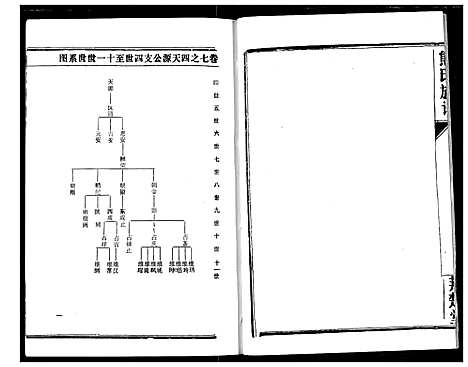 [熊]熊氏宗谱 (湖北) 熊氏家谱_十六.pdf