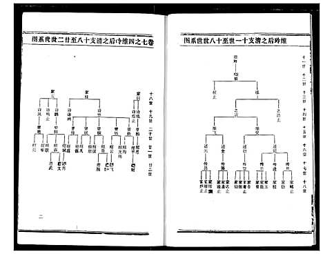 [熊]熊氏宗谱 (湖北) 熊氏家谱_十六.pdf