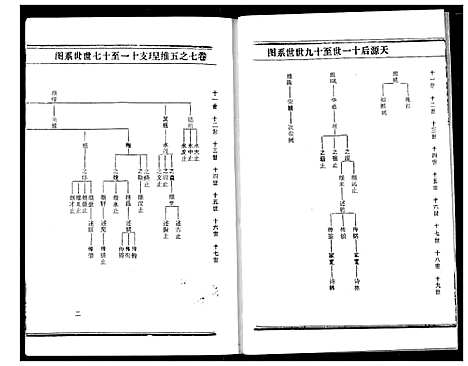 [熊]熊氏宗谱 (湖北) 熊氏家谱_十七.pdf