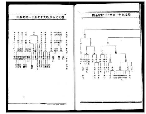 [熊]熊氏宗谱 (湖北) 熊氏家谱_十七.pdf