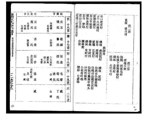 [熊]熊氏宗谱 (湖北) 熊氏家谱_三.pdf