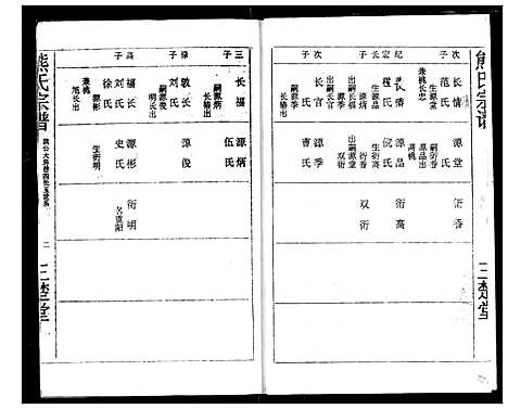 [熊]熊氏宗谱 (湖北) 熊氏家谱_三.pdf