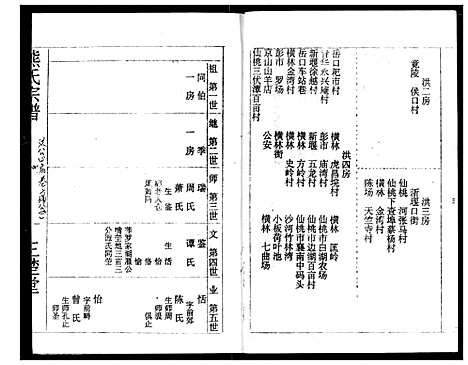 [熊]熊氏宗谱 (湖北) 熊氏家谱_八.pdf