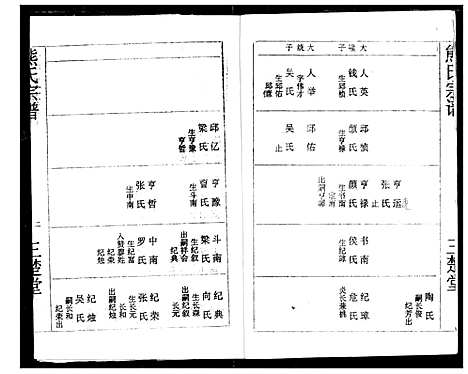 [熊]熊氏宗谱 (湖北) 熊氏家谱_九.pdf