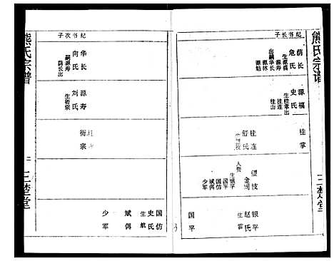 [熊]熊氏宗谱 (湖北) 熊氏家谱_十二.pdf