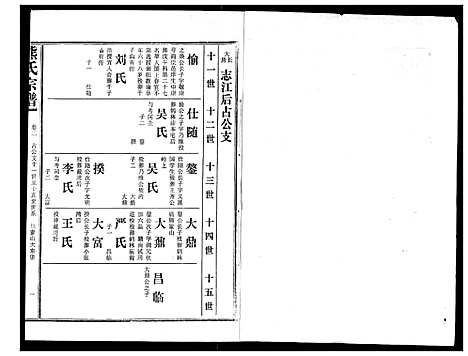 [熊]熊氏宗谱 (湖北) 熊氏家谱_二.pdf