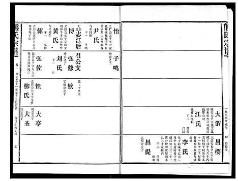 [熊]熊氏宗谱 (湖北) 熊氏家谱_二.pdf