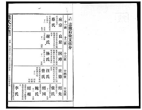 [熊]熊氏宗谱 (湖北) 熊氏家谱_四.pdf