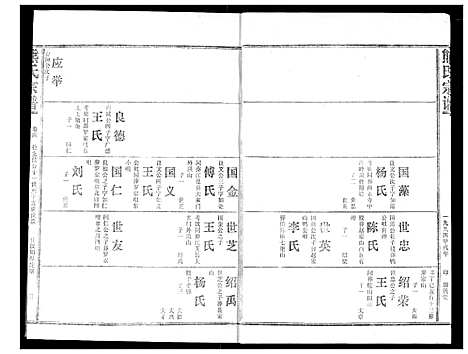 [熊]熊氏宗谱 (湖北) 熊氏家谱_四.pdf