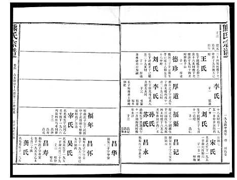 [熊]熊氏宗谱 (湖北) 熊氏家谱_五.pdf