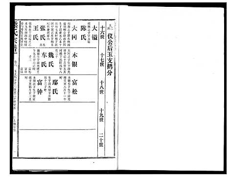 [熊]熊氏宗谱 (湖北) 熊氏家谱_六.pdf